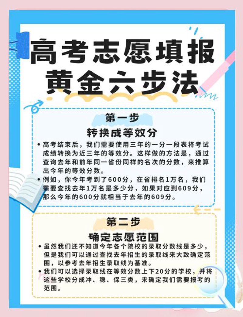 深圳升学辅导